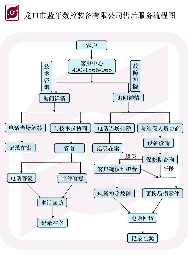 澳门2024历史记录免费