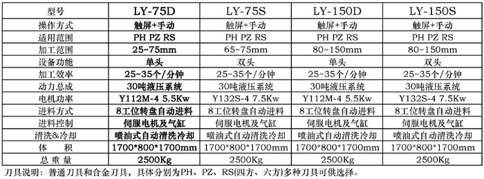 澳门2024历史记录免费